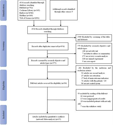 Efficacy analysis of neuroprotective drugs in patients with acute ischemic stroke based on network meta-analysis